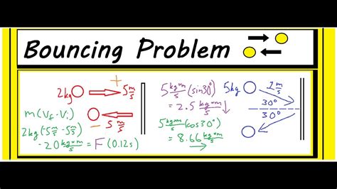 Momentum And Impulse Problem With Bouncing 1d And With Angles Youtube