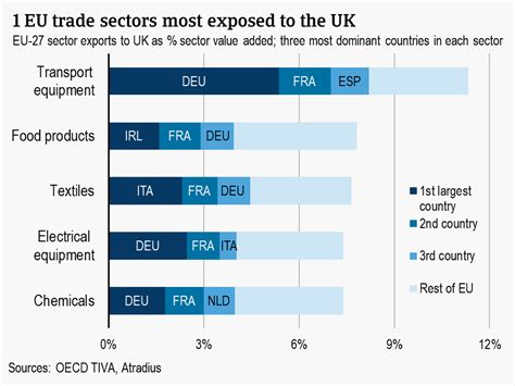 Les Effets Du Brexit Sur Le Commerce Ueuk