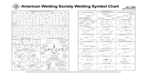 Aws Welding Symbol Chart 1