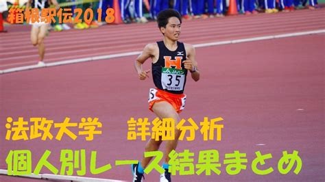 快醒醒，英雄。 距游戏首次公布的八年后， 《赛博朋克2077》终于正式和大家见面了。 进入夜之城的钥匙现在就握在你的手中。 是时候偷一波装备，寻一些刺激或是来一两场超梦体验了! 【箱根駅伝2018】法政大学 詳細分析 2016年度個人別レース結果 ...