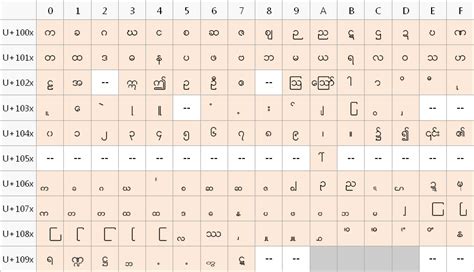 Myanmar Unicode Font Ttf Download For Mac Katieolsen