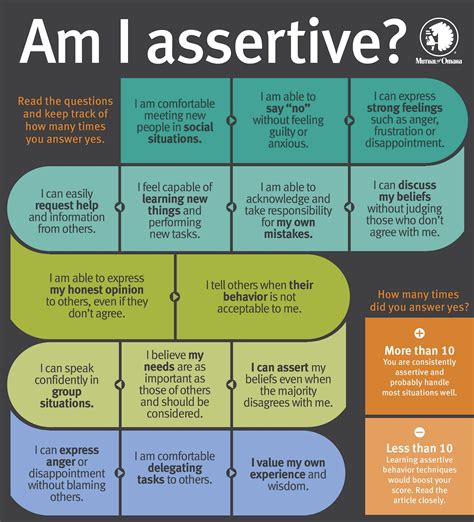 Articles Measuring Assertiveness Assertiveness Assertive
