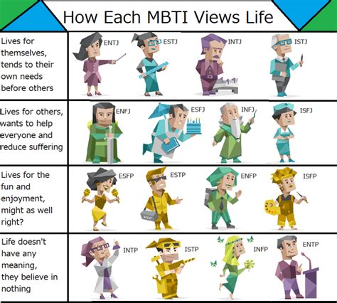 How Each Type Views Life Mbti Mbti Personality Infp Personality