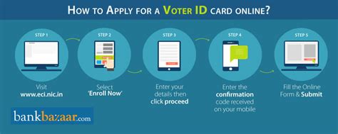 Voter Id Apply Online How To Apply For Voter Id Card Online