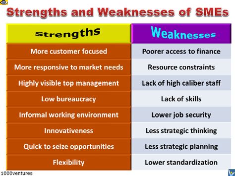 See a list of strengths to put on a resume. SME Development in Asia and the Pacific - Online Education ...