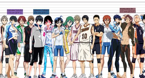 Free Anime Height Chart All Finished Fanwork Fanart Cosplay Etc Posts