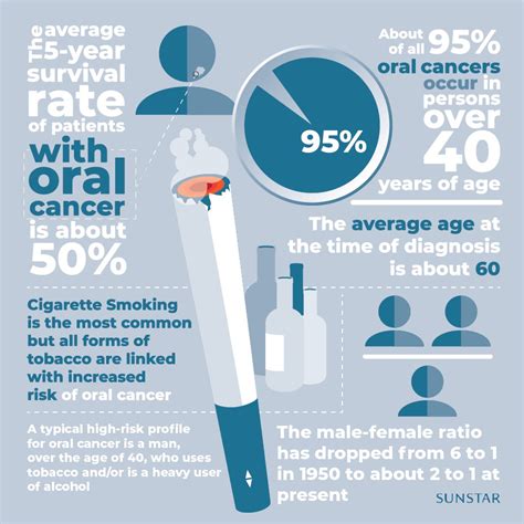Smoking And Alcohol Consumption Are The Main Risk Factors For Oral