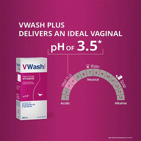 VWash Plus Expert Intimate Hygiene Wash 200 Ml Price Uses Side