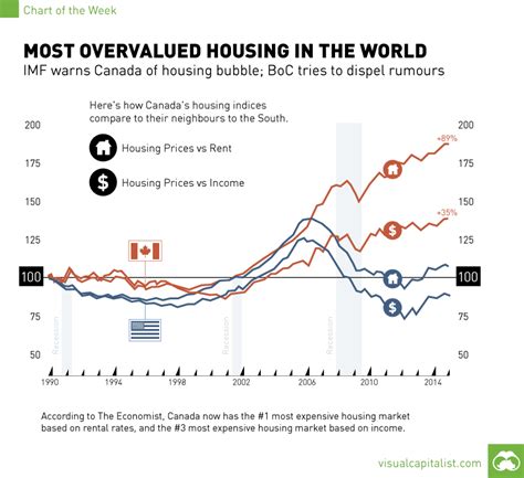 Canada Has The Most Overvalued Housing Market In World Chart Visual
