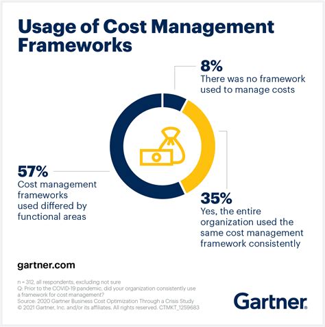 Cost Management Is More Effective With A Shared Framework