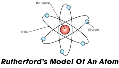 What Was The Rutherfords Atomic Model Justscience Atom