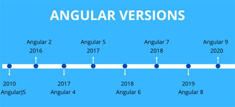 Angular Versions And Key Features Pictures Tigo Software