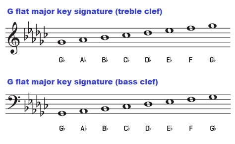Chords in the key of F sharp and G flat major