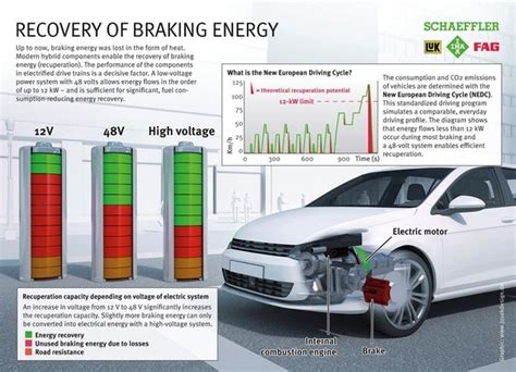How Are Hybrid Cars More Economical Or Efficient Than Straight Petrol