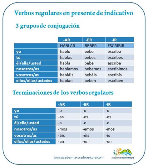 Spanish Regular Verbs Present Tense Conjugation Chart Spanish Grammar