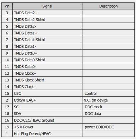 E710549 Vga Db15 To Micro Cable Kit