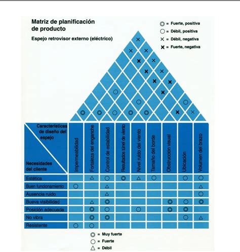 Diagrama Matricial Tesmapa 9