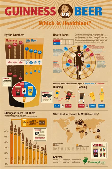 The Health Benefits Of Guinness Vs Beer Beer Infographic Food