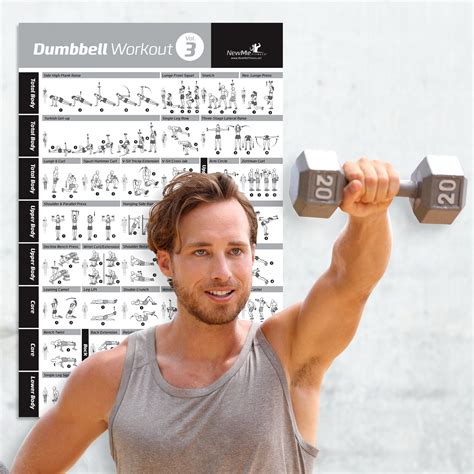 Newme Fitness Dumbbell Workout Exercise Poster Now Laminated Strength Training Chart Build
