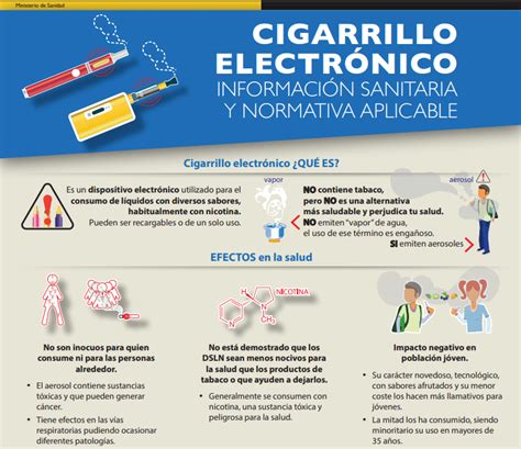 Sanidad Advierte De Los Riesgos De Fumar Cigarrillos Electrónicos
