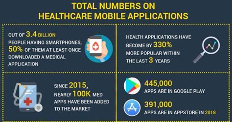 The Benefits Of Having A Mobile Health Application