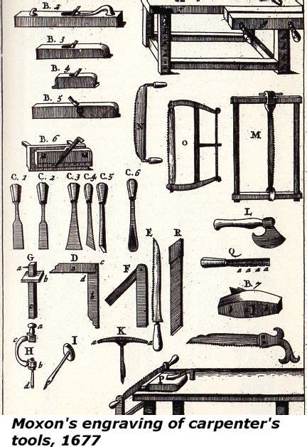Overview Of The Origins And Evolution Of Britains Woodworking Tools