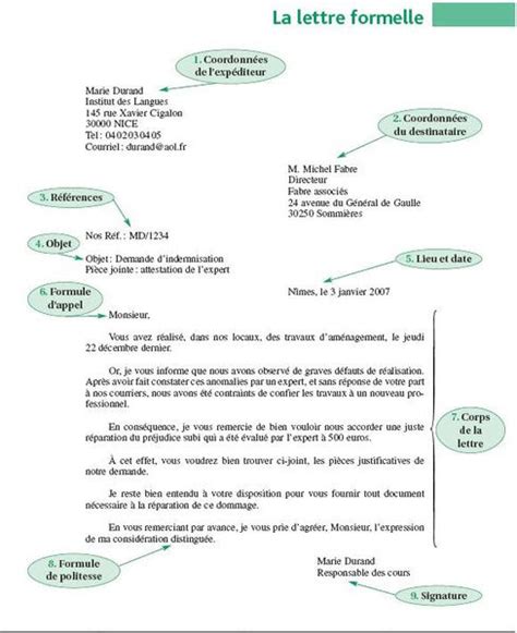 Letter Of Application Modèle De Lettre Officielle En Francais