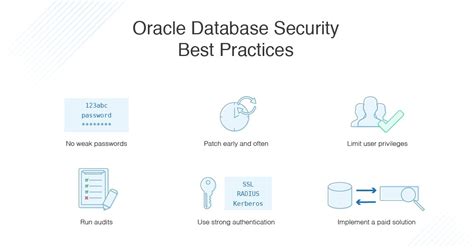 Oracle Database Security Best Practices DNSstuff