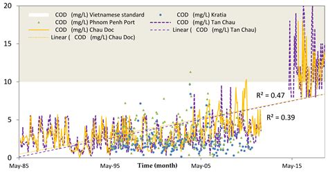 Description of what ecosystem health indicators are and what they tell us. Water | Free Full-Text | Impact of Rice Intensification ...