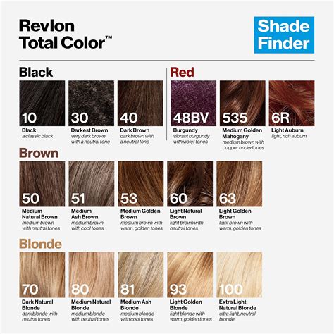 Darkest Brown Hair Color Chart