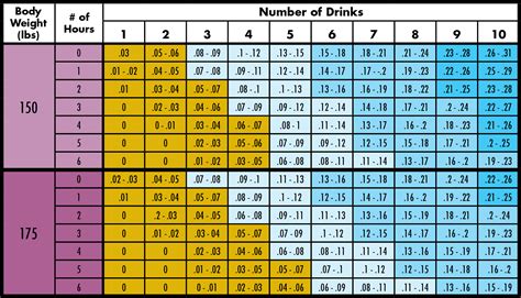 Can somebody under 21 be used to provide a ride for a group of people over 21 who will be out drinking? Watch Your BAC | Safe Party