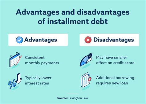 Installment Loans Vs Revolving Credit Lexington Law