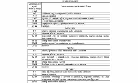 Диета Для Желудка Меню На Неделю — Похудение Диета Правильное Питание Картинка - Диета Для Желудка Меню На Неделю — Похудение Диета Правильное Питание