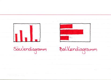 Die darstellung des diagramms ändern. Welche Arten von Diagrammen gibt es? ǀ Lernwerk TV