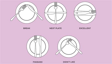 The Language Of Cutlery Dining Etiquette At The Table
