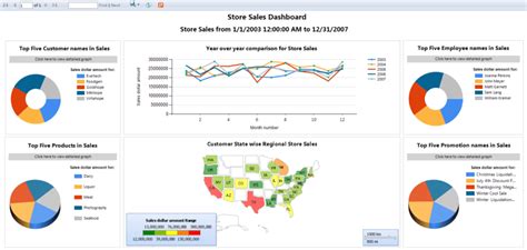 I am getting the remote server returned an error: Vertica QuickStart for SSRS | Vertica