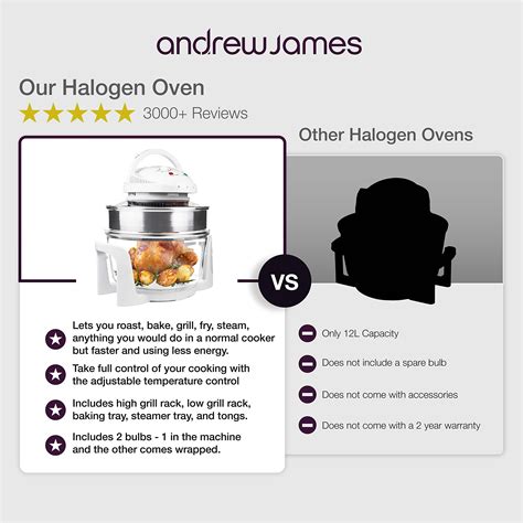 Andrew James Halogen Oven Spare Parts Reviewmotors Co