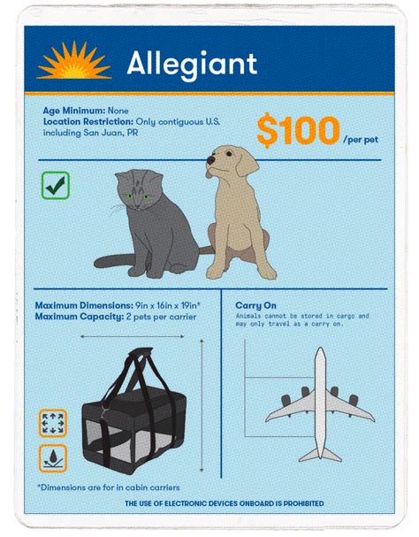 United and united express permits small, domesticated cats and dogs to travel in the cabin on flights within the continental united states (not hawaii). The Best Airlines for Pet Travel