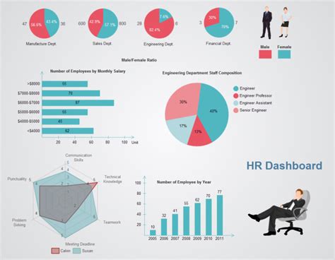 Hr Dashboard Excel Template Free