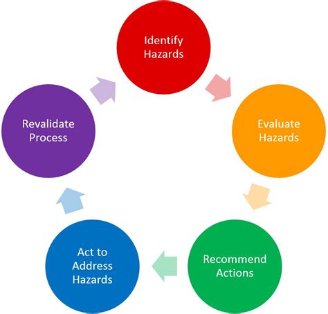Hazard Identification Risk Management Pt Centra Gama Indovisi