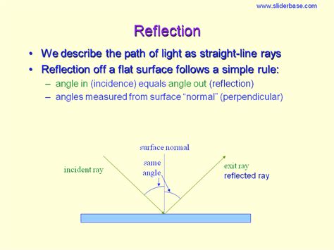 Mirrors And Lenses Presentation Physics