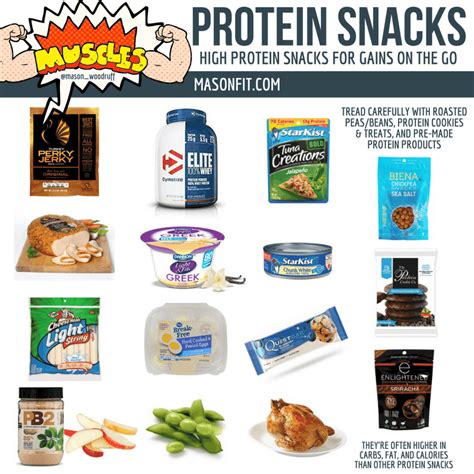 Healthy Snacks The Ultimate Guide To High Protein Low