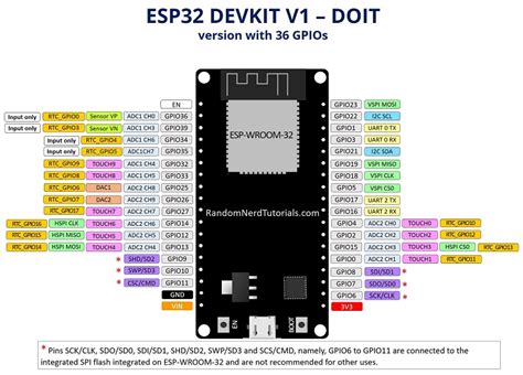 Esp32 Pinout Reference Which Gpio Pins Should You Use Random Nerd