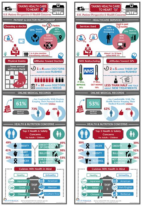 Health Checkup Comparing Us And Uk Health Care