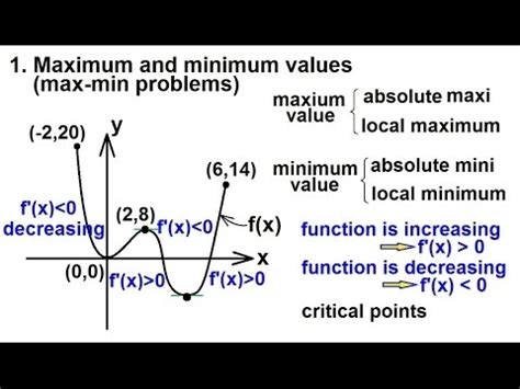 How to find maxima and minima using derivatives? Calculus - Application of Differentiation (2 of 60) Max ...