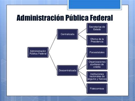 Mapa Mental Organigrama De La Administracion Publica Vrogue Co