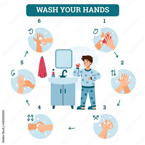 Hands Washing And Hygiene Rules For Children Cartoon Vector