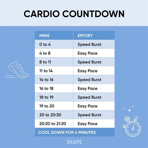 22 Cardio Workouts That Ll Save You From Gym Boredom In 2021 Cardio