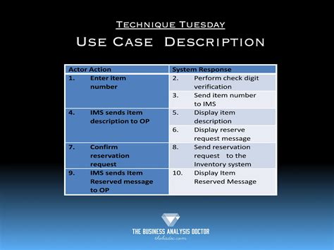 Use Case Description Basics
