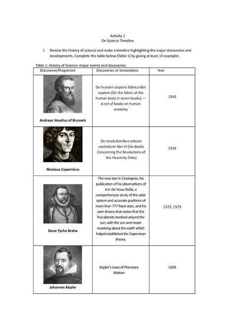 Timeline History Of Early Science Activity On Science Timeline